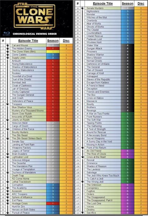 the clone wars series where to watch|the clone wars chronological order.